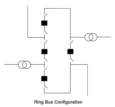 Ring Bus Substation Configuration