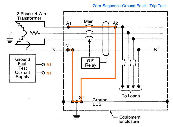 Zero-Sequence Ground Fault Trip Test Example Test Procedure