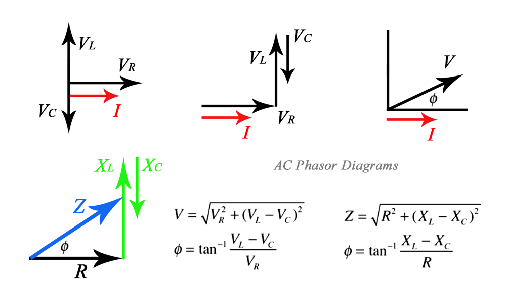 AC phasor diagram equations