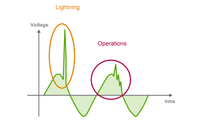 Illustrated Electrical Surge