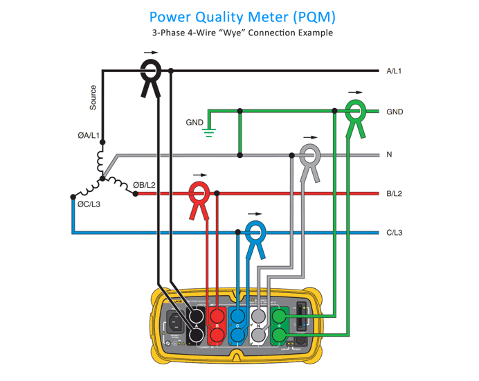 Power Quality Meter Connection Example 3-phase 4-wire wye system