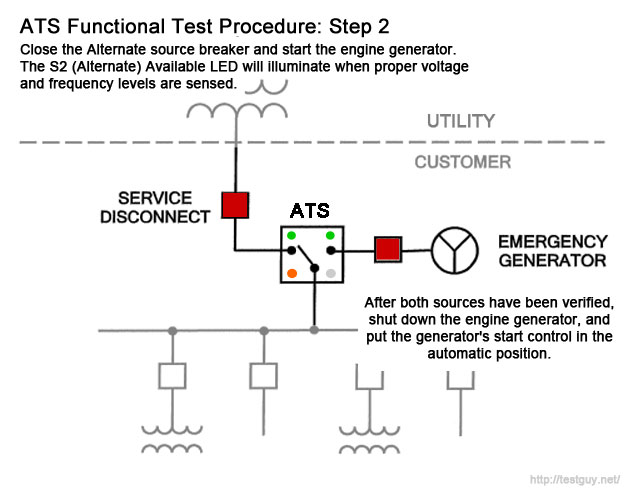 How to test automatic transfer switch function