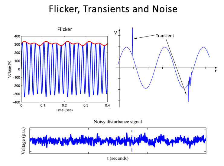 Power Quality Analysis Flicker Transients and Noise