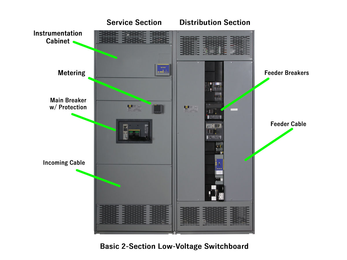 Basic Electrical Distribution Switchboard Service Section