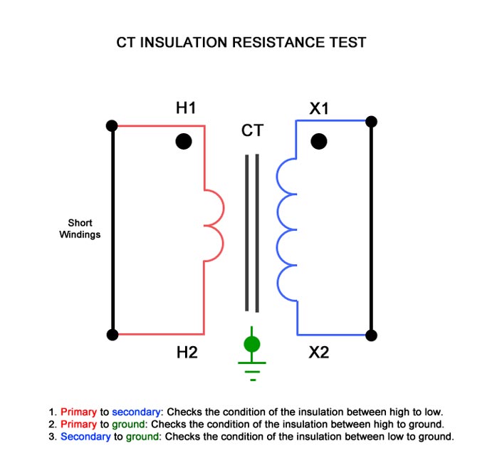 Current Transformer Insulation Resistance Test Explained
