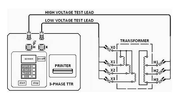 Three-phase TTR testing connection diagram.