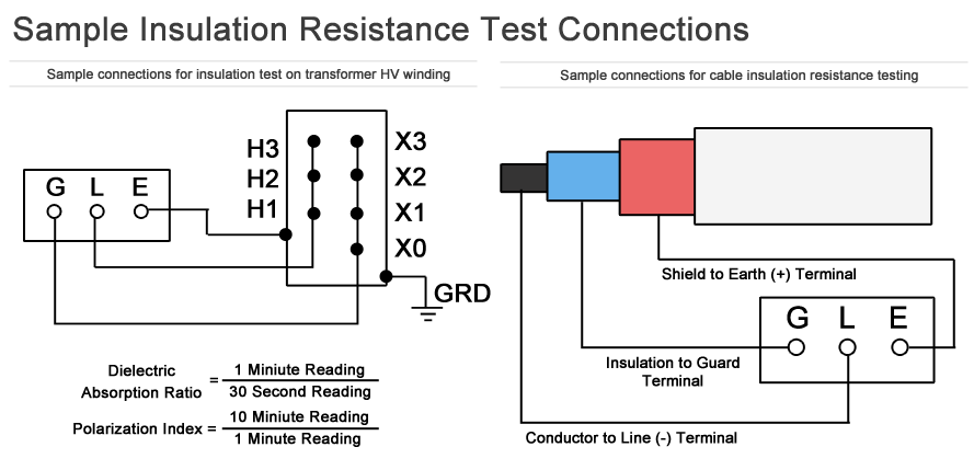 Sample Insulation Resistance Test Connections