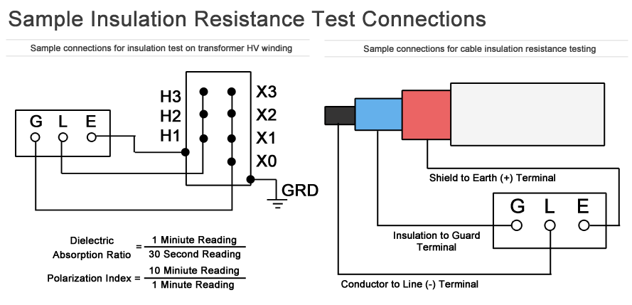 Sample insulation resistance megohmeter test connections for cable and transformer using Guard terminal.