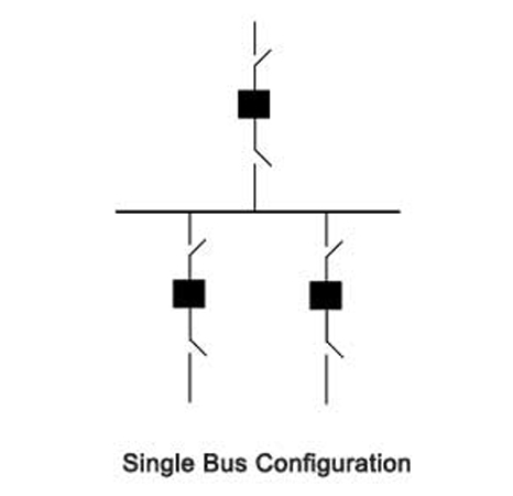Single Bus Substation Configuration