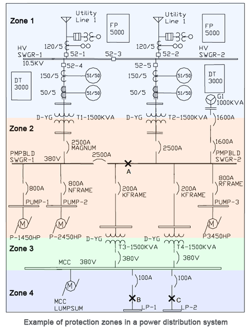 principles-of-relay-protection-zones-for-electrical-power-systems