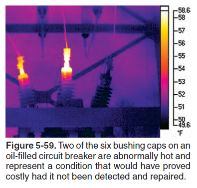 Thermographic infrared inspection of a high-voltage transformer bushing.