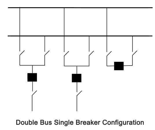 Double Bus Single Breaker Substation Configuration