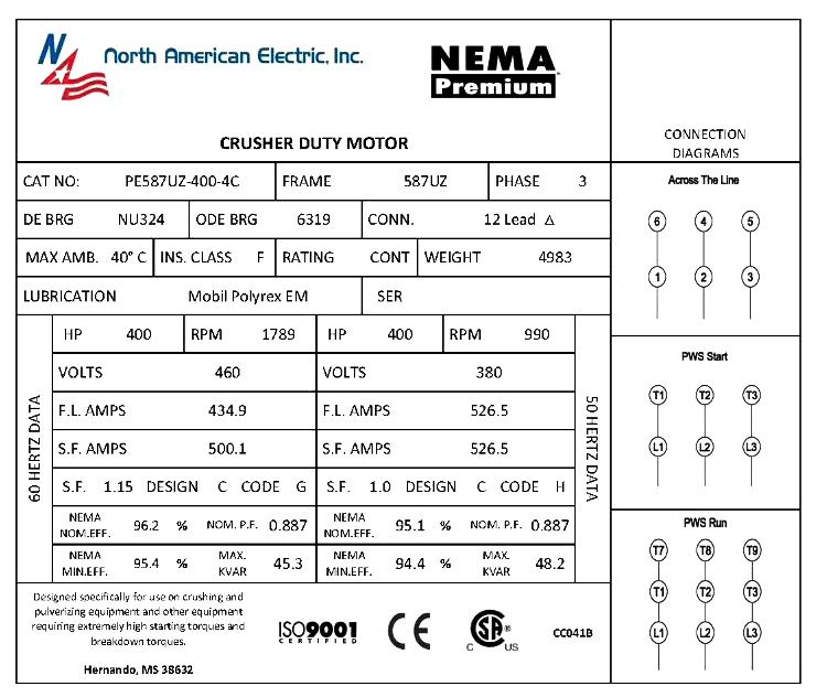 Electric Motor Nameplate Example