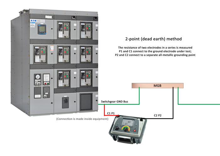 Electrical Grounding Definition - The Electricity Forum