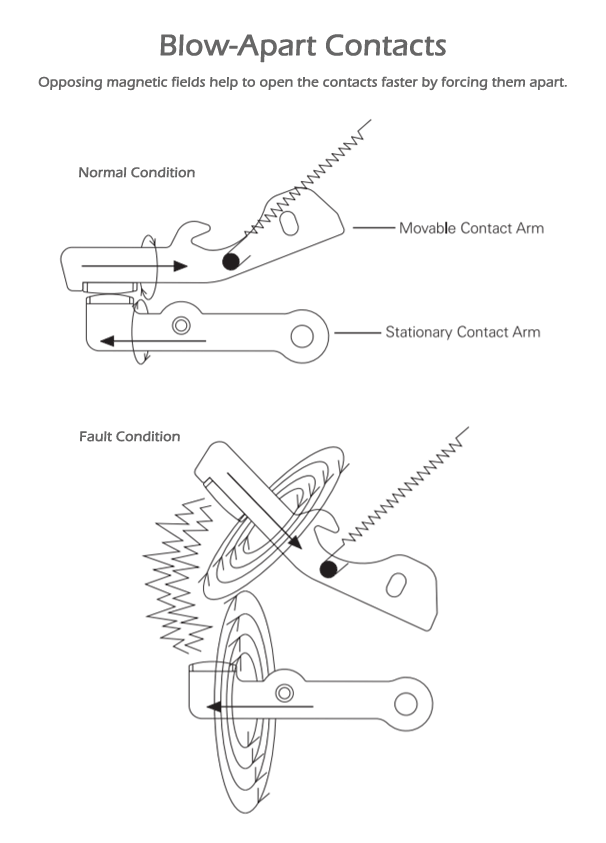 Circuit breaker blow-apart contact design.