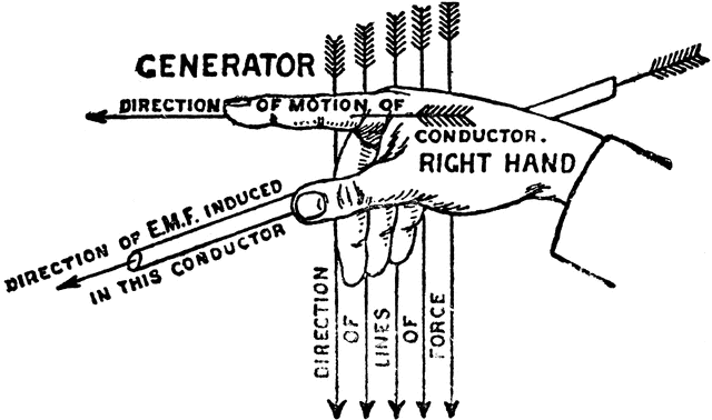 Electrical Theory Fundamentals Right Hand Rules