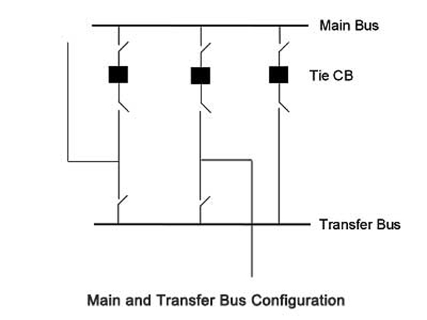 Main Bus and Transfer Bus Substation Configuration