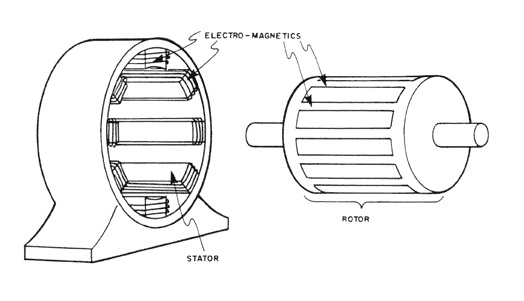 Non-salient Cylindrical Rotor